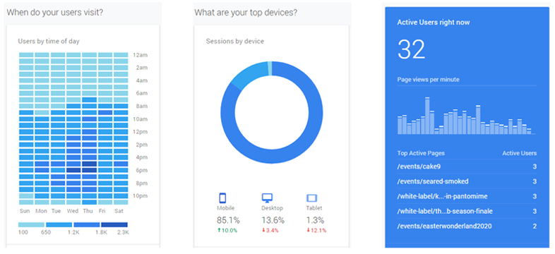 Dashboard Graphs 1